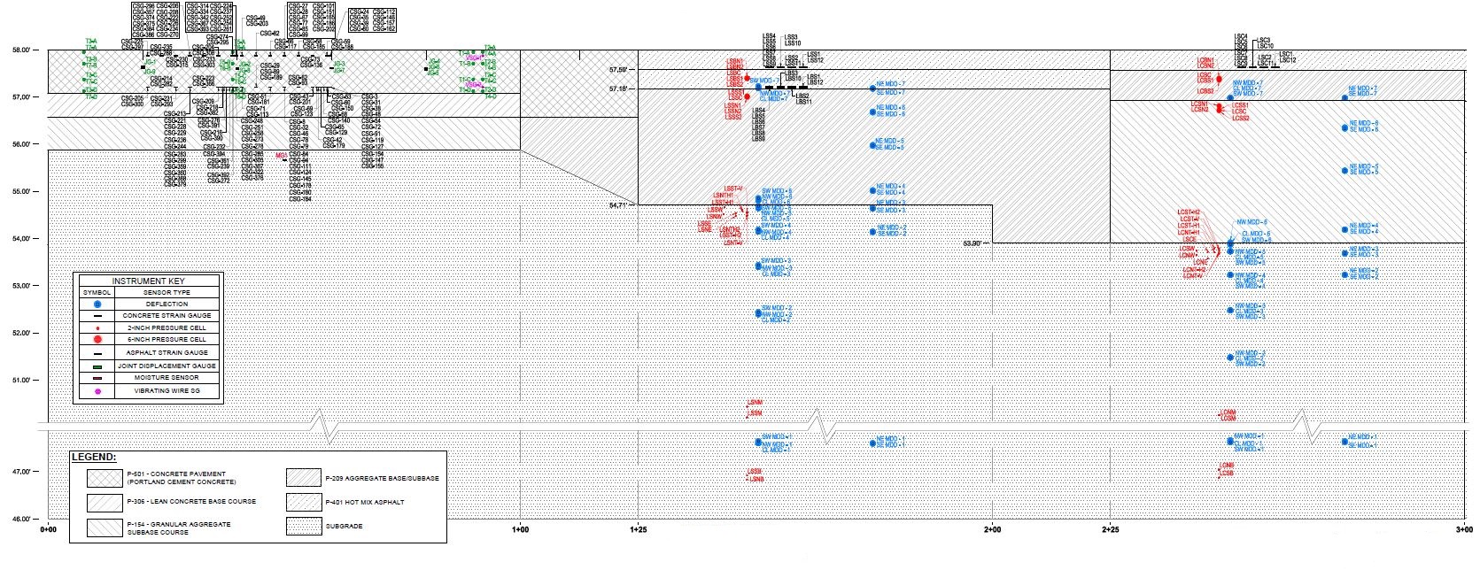 CC1 Instrumentation Plan